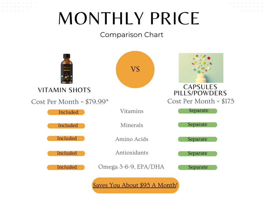Navy Blue Modern Pricing Table Comparison Graph