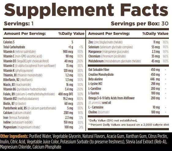 Vitamin Shots Supplement Facts